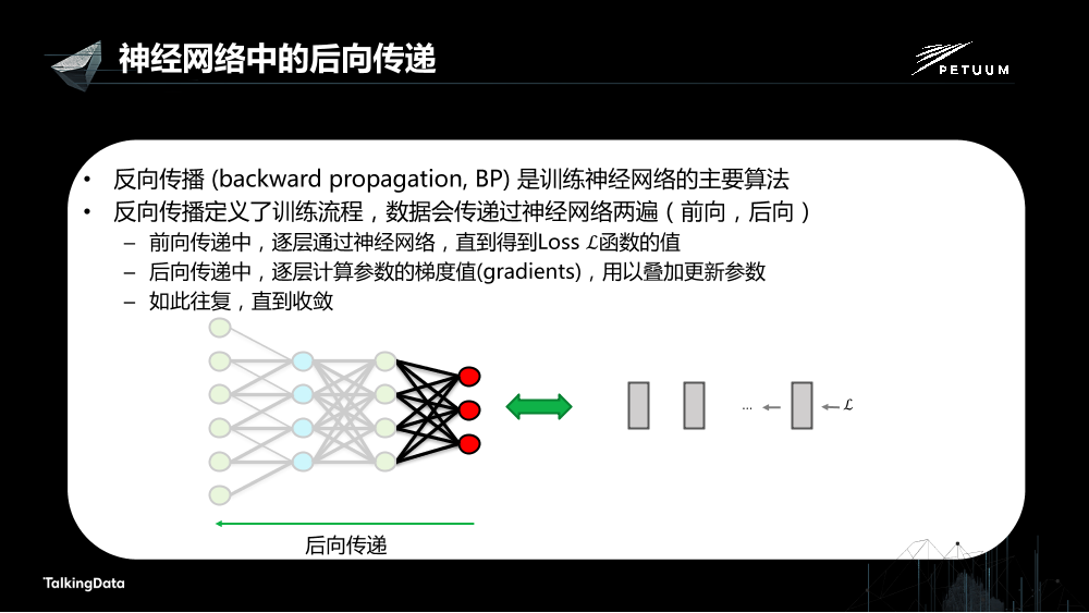 /【T112017-人本数据和智能分会场】Petuum Poseidon高效的分布式深度学习平台-11